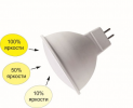 Ecola M2FD80ELC Светодиодная лампа LED Premium 8,0W 220V GU5.3 6000K